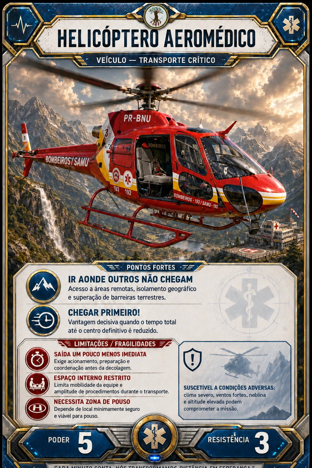 Carta ilustrada do helicóptero aeromédico como recurso de acesso, velocidade e cuidado crítico